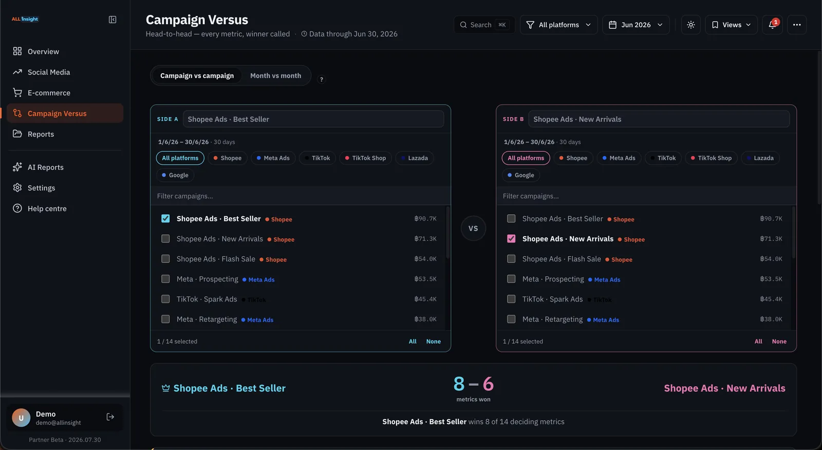 ALL IN SIGHT Campaign Versus — two campaigns head to head, metric by metric, with the winner called